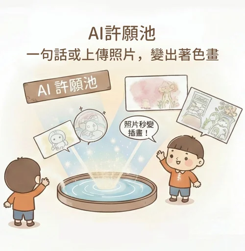 提供 AI 創作 (有限制提供)